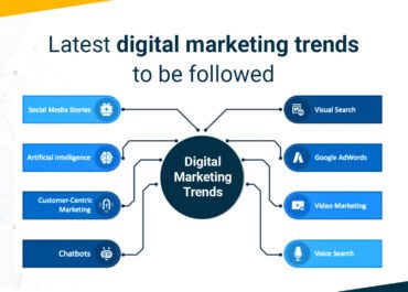 Digital Marketing Trends