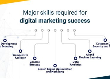 Major skills required for digital marketing success