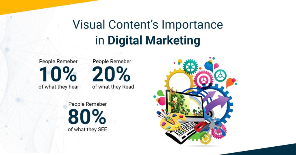 The Significance of Visual Content in Digital Marketing